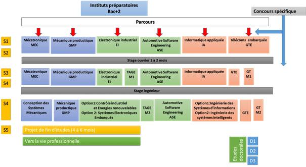 ENISo Study Scheme