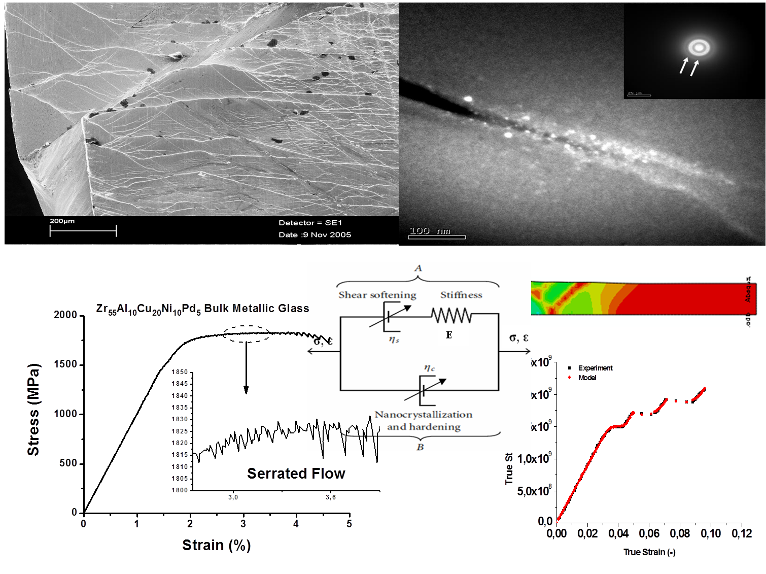 Nanoscale Slip